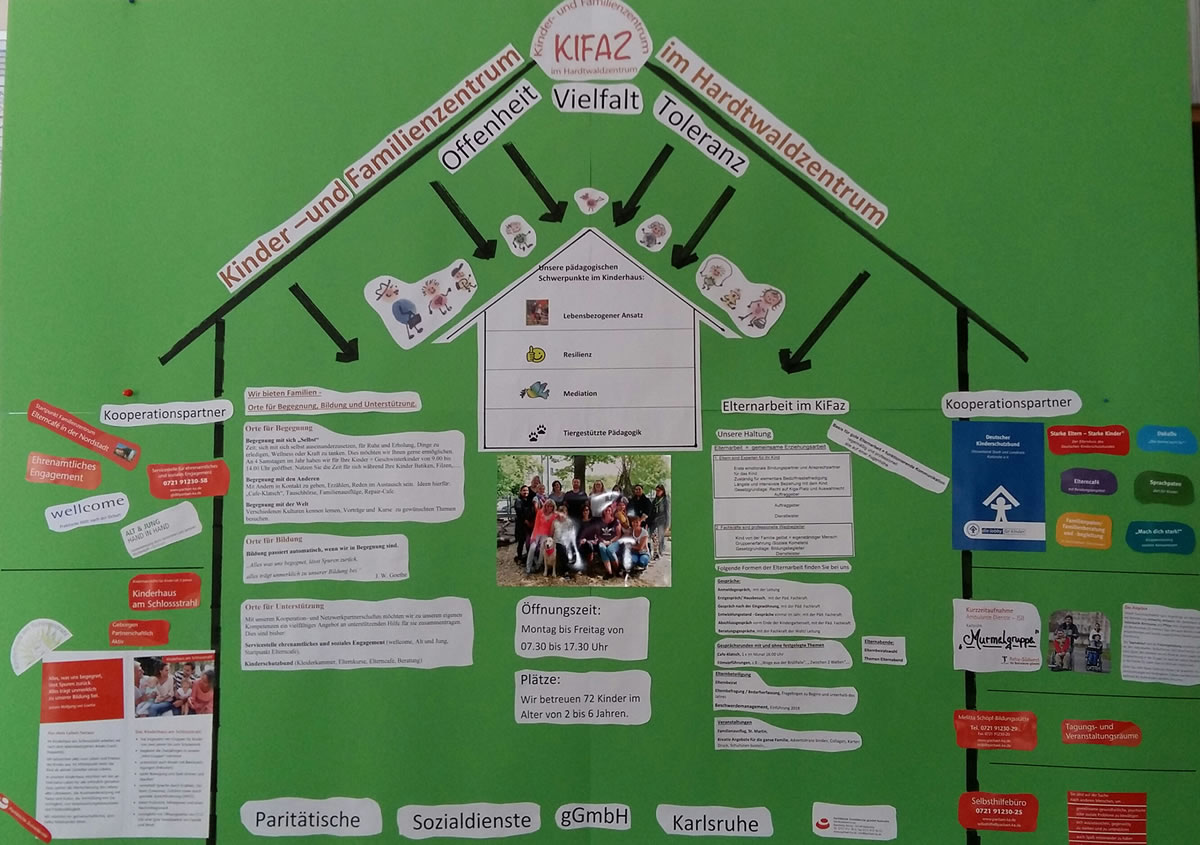Kinder- und Familienzentrum - Pädagogische Schwerpunkte, Elternarbeit, Kooperationspartner